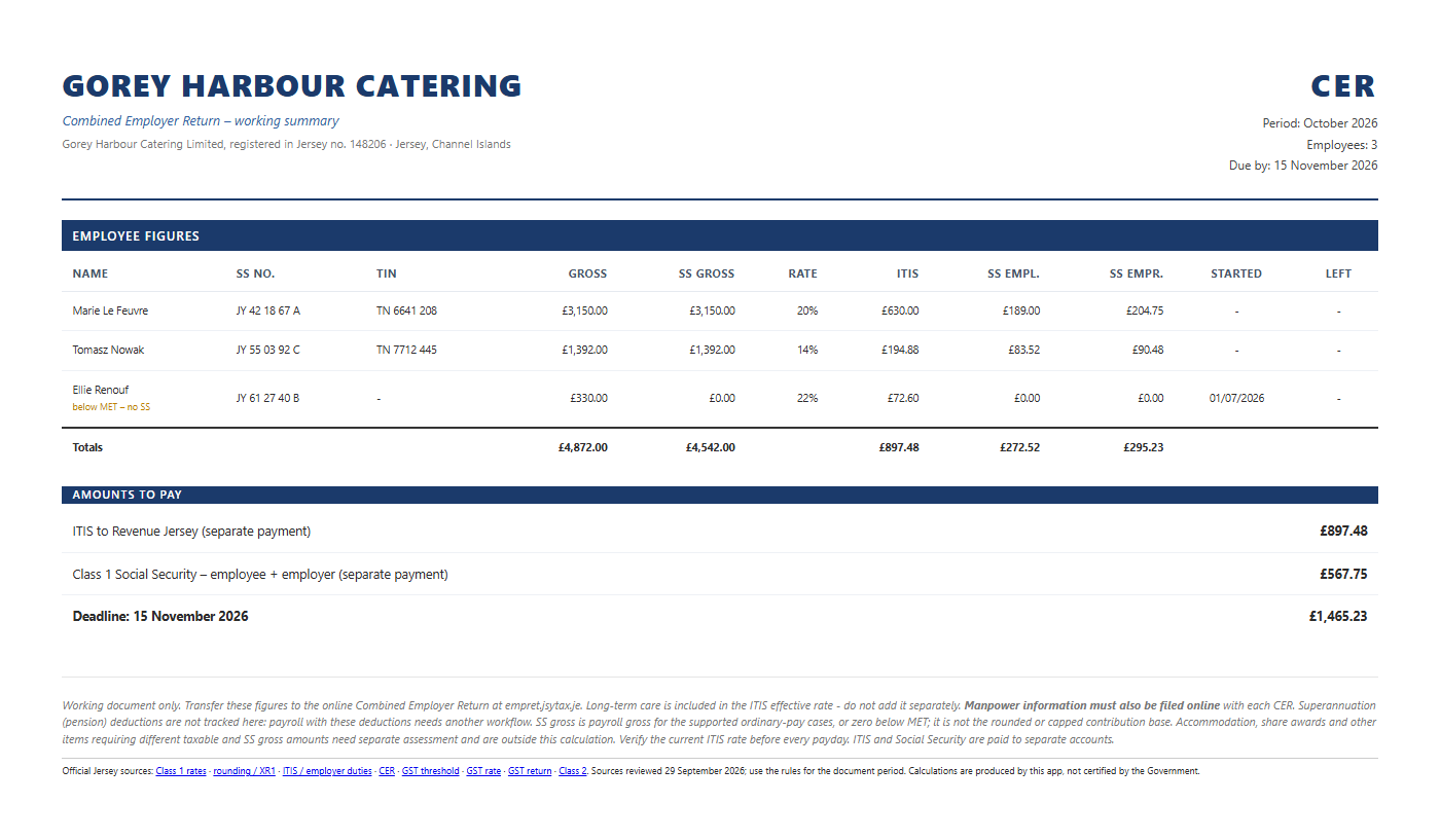 Example CER workpaper showing separate payroll gross and Social Security gross columns